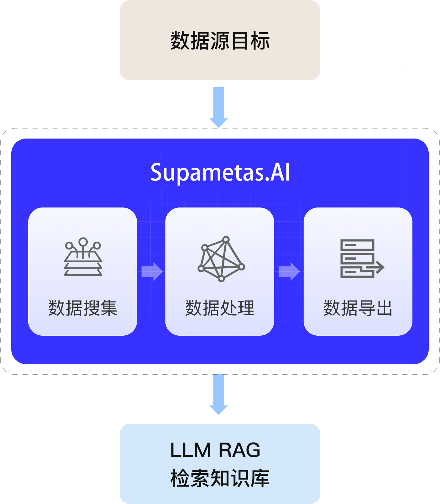 Mobile zero threshold process diagram - 中文 version