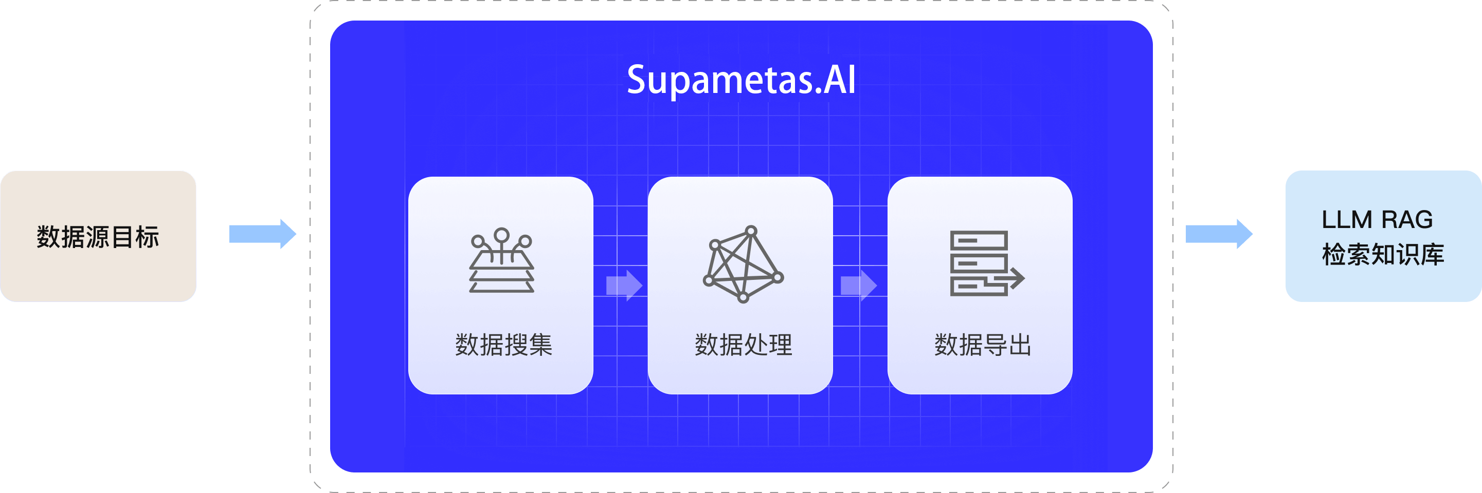 Zero threshold process diagram - 中文 version
