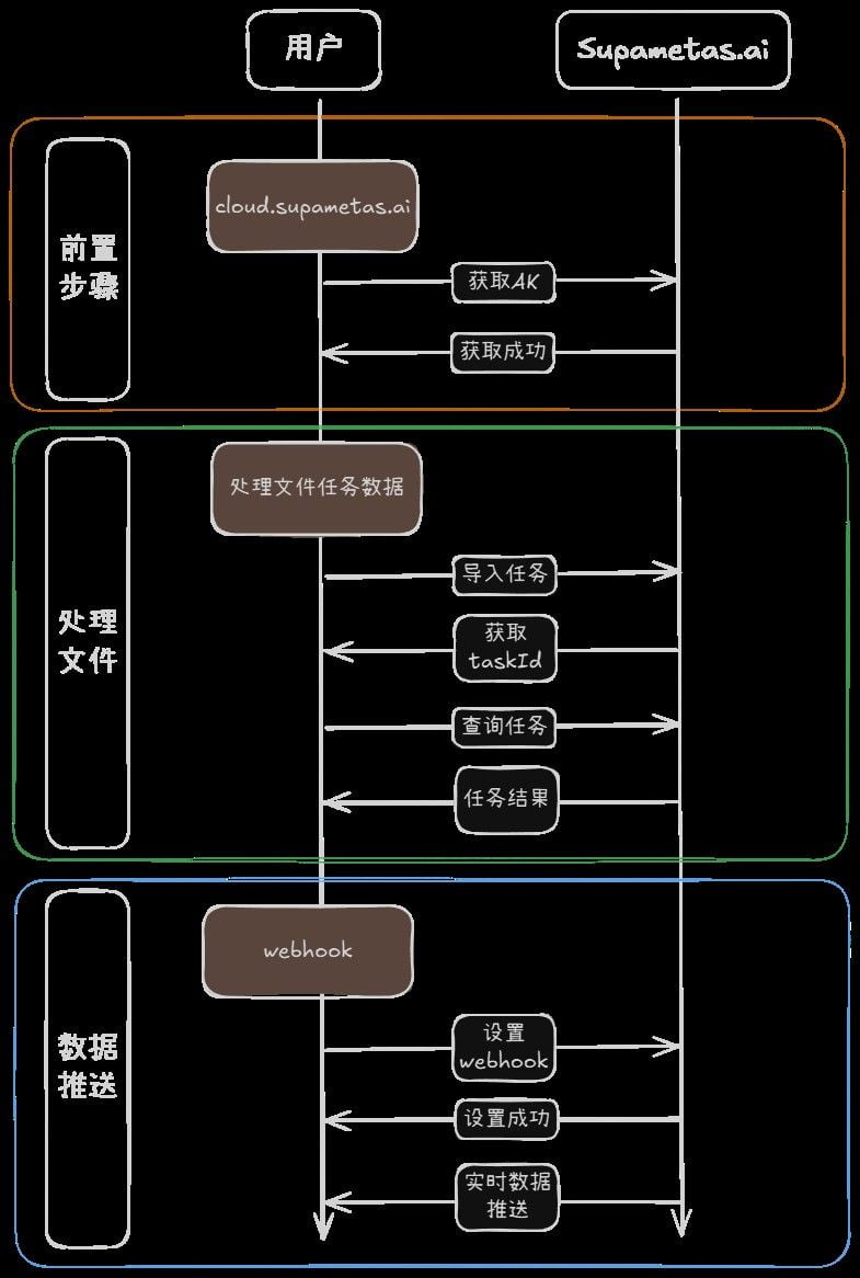 Flowchart-zh.jpg