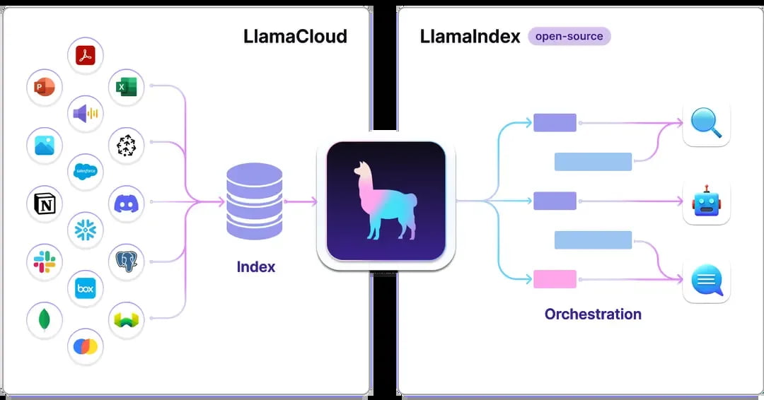 What is LlamaIndex and Why It Matters in 2025